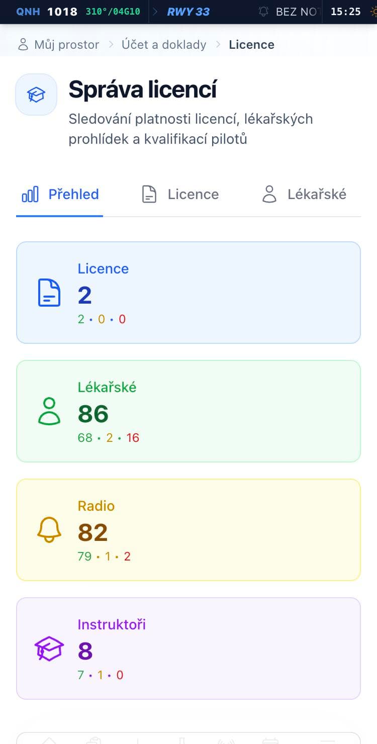 Souhrn platnosti licencí v klubu